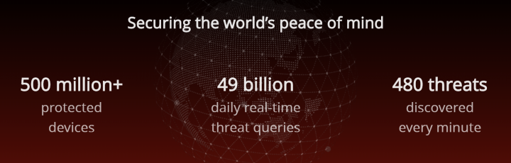 www.McAfee.com/activate 2020 - McAfee Activate, Bliss &amp; Easy